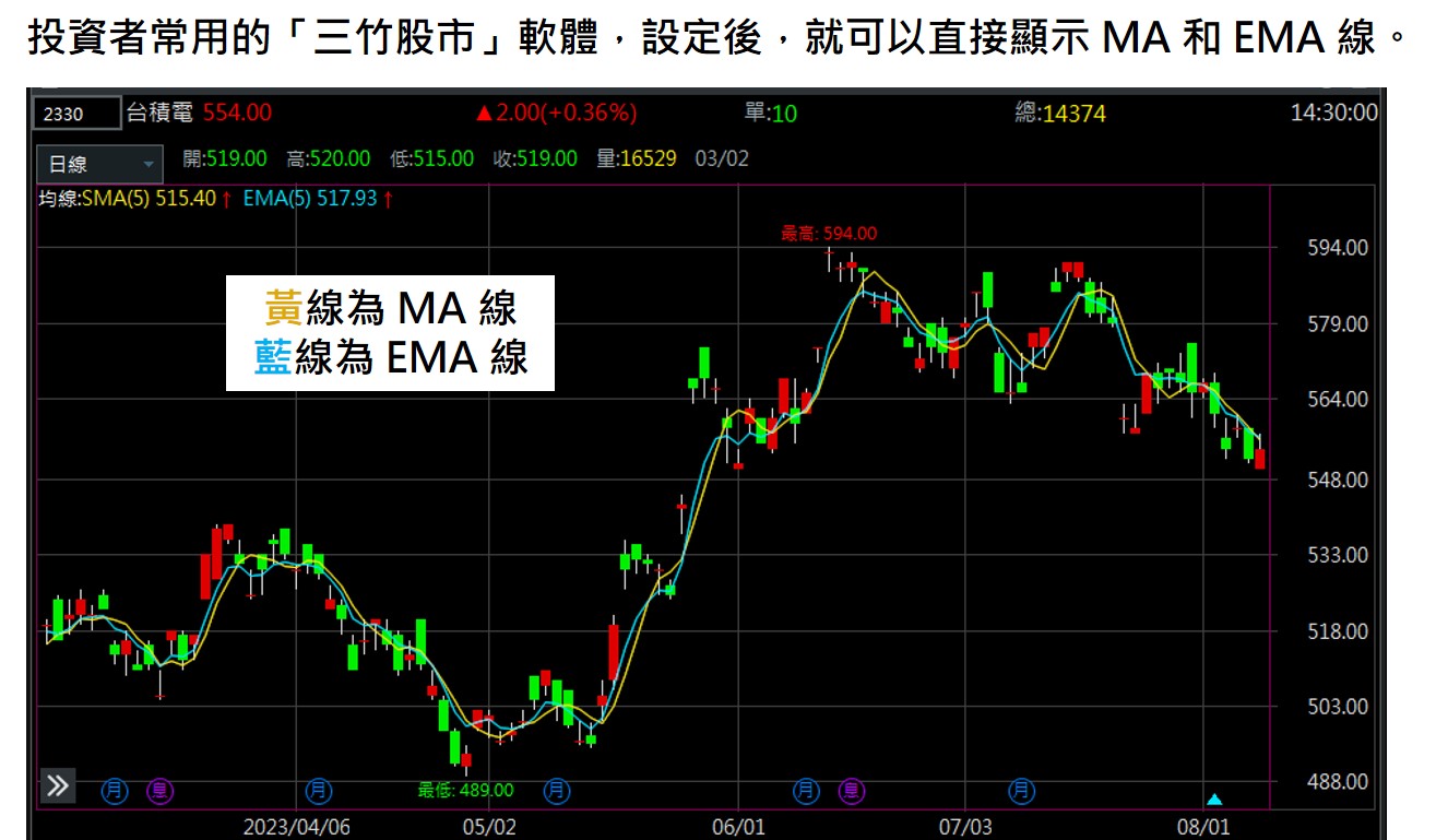 三竹股市軟體-MA and EMA 範例