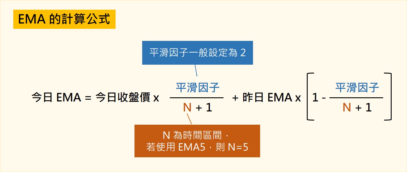 EMA 計算公式