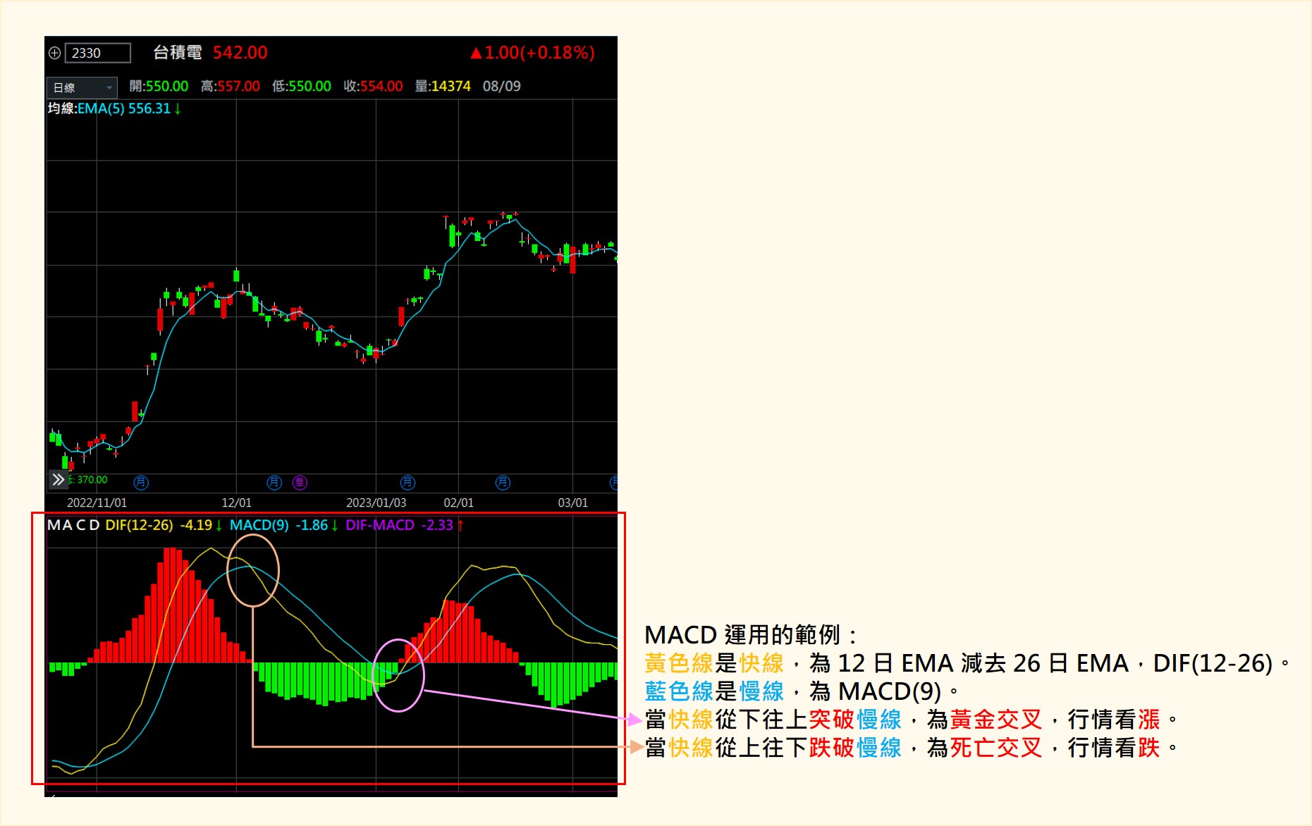 MACD 當作進出場的訊號